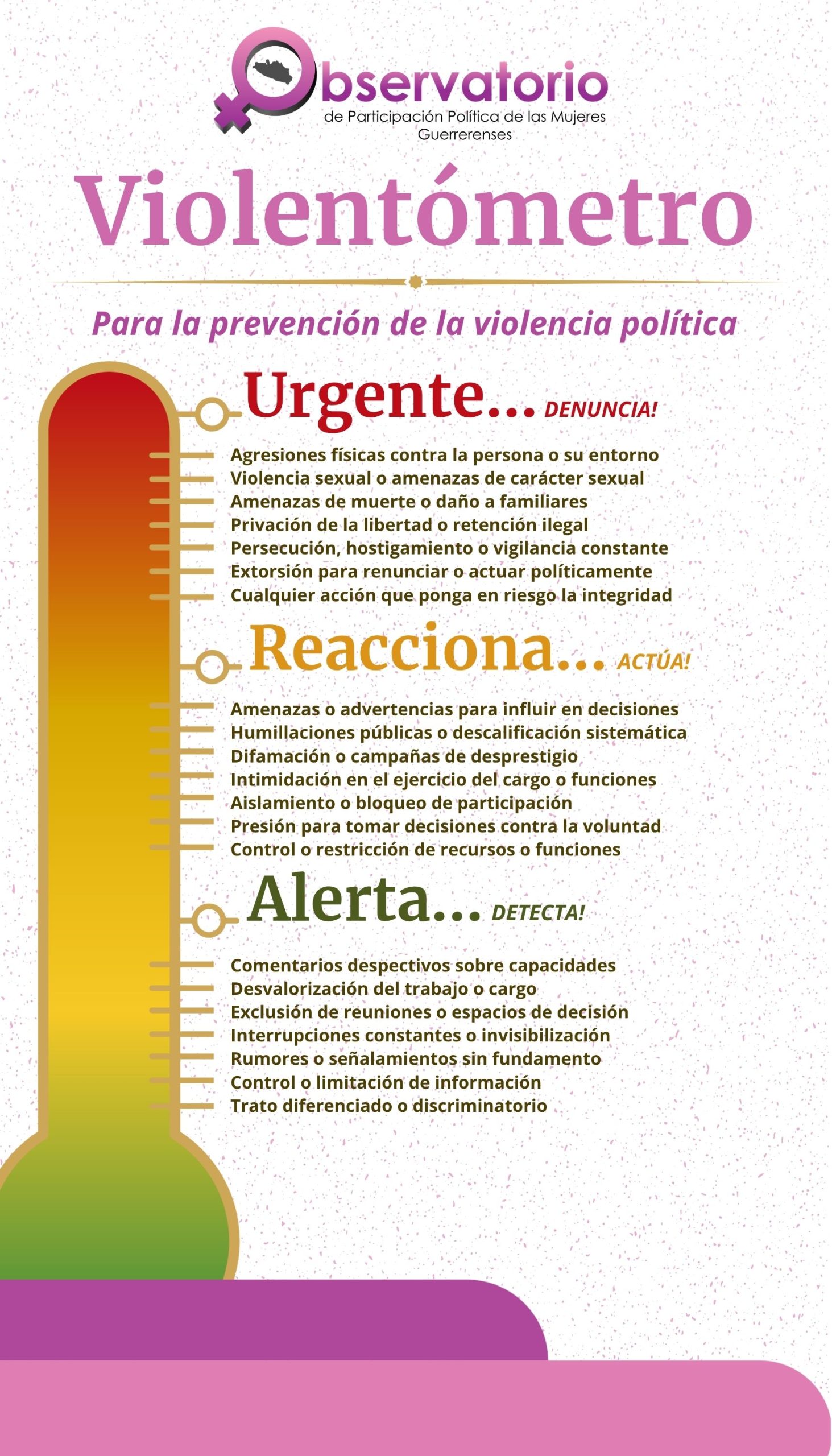 Violentómetro OPPMG